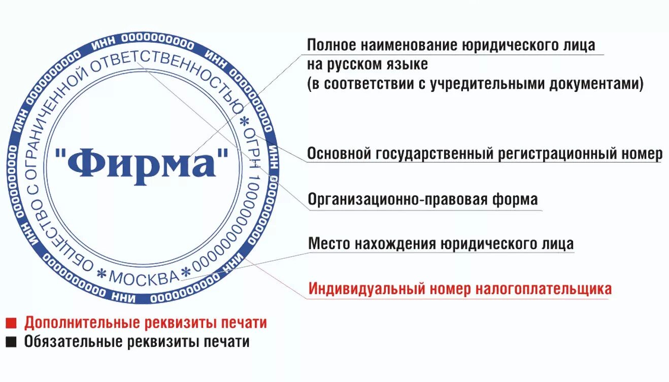 Требования к печати. Печать юридического лица. Печать образец. Печать ООО. Что входит в печать