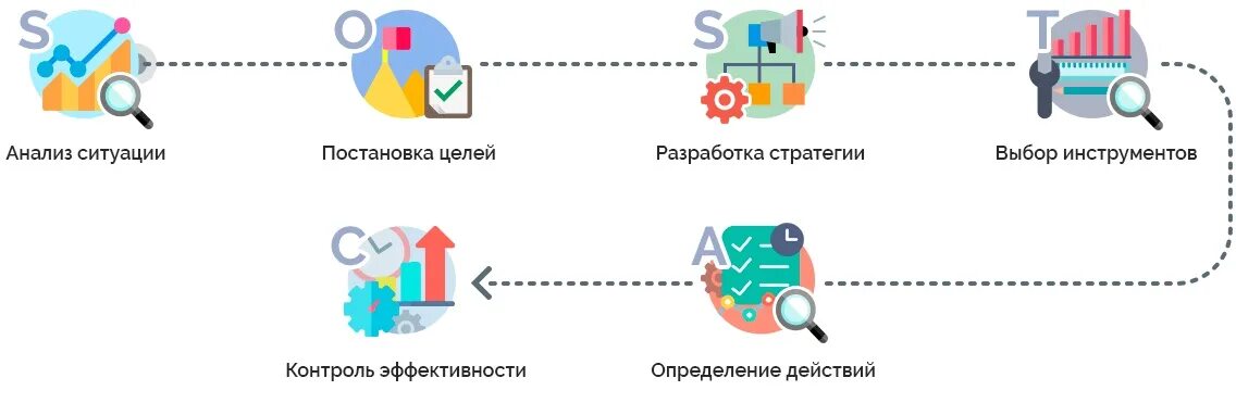 Правильный анализ ситуации. Анализ ситуации. Анализ ситуации картинки. Анализ ситуации рисунок. Анализ ситуации в маркетинге.