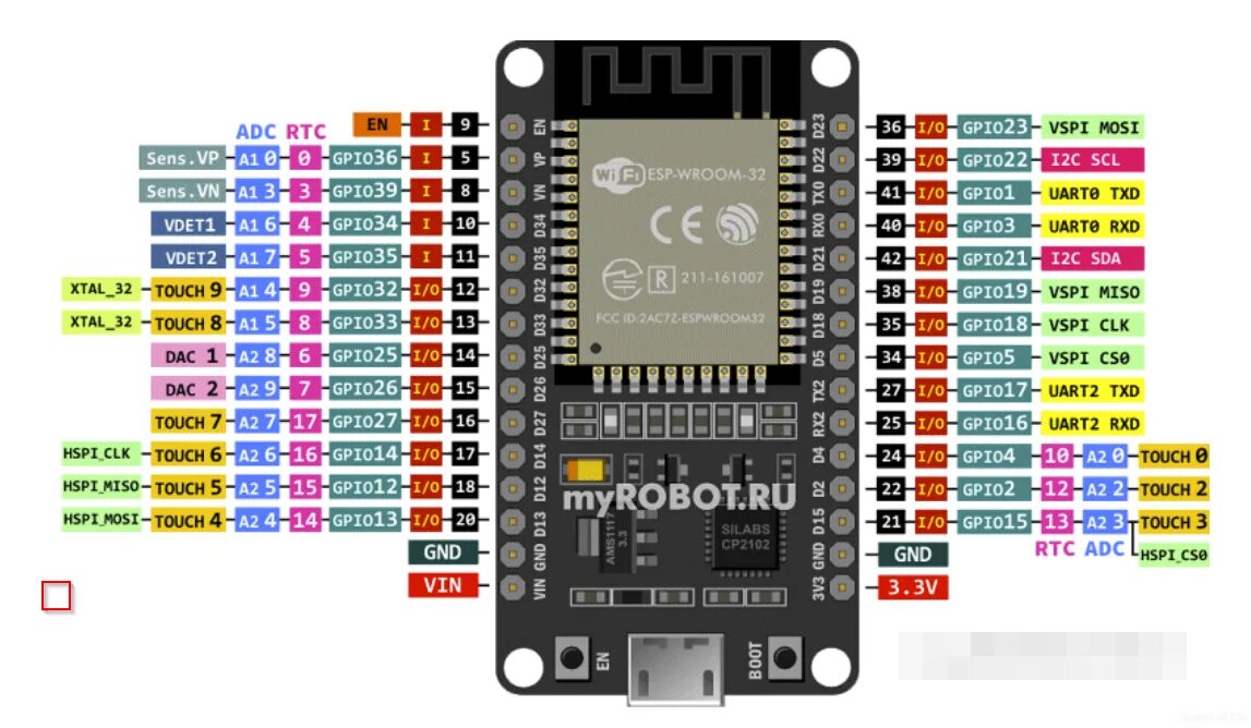 Esp32 ide. Esp32 30 pin. esp32 распиновка 30 pin. esp32 pinout. esp32 devkit v1.