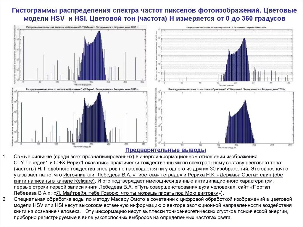 В таблице показано распределение пульса постройте гистограмму