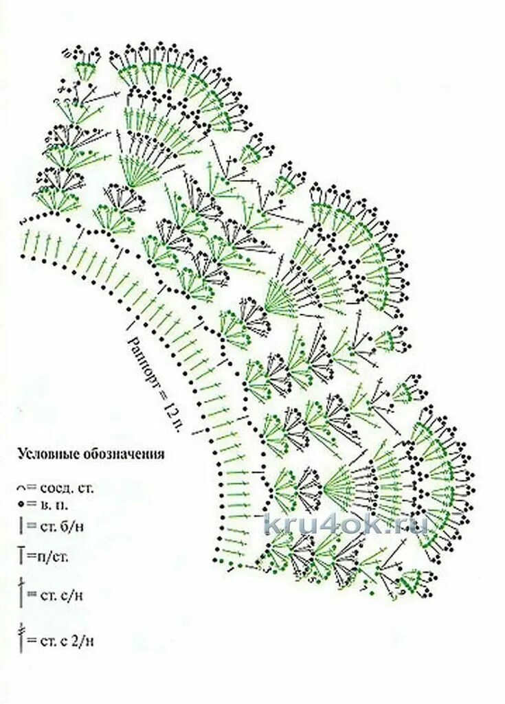 Pin on схемы крючок Crochet collar pattern, Crochet collar, Crochet stitches dia