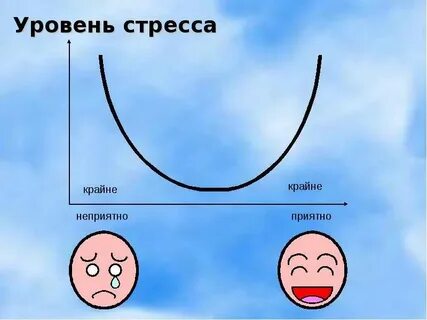 Крайне плохо