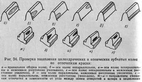 Пятно контакта зубчатого зацепления