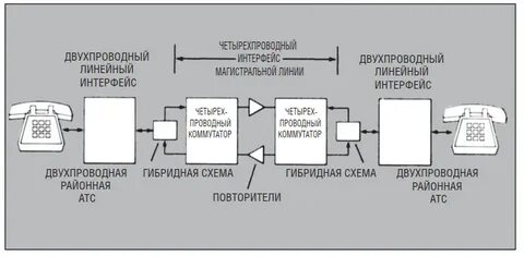 Абонентская связь