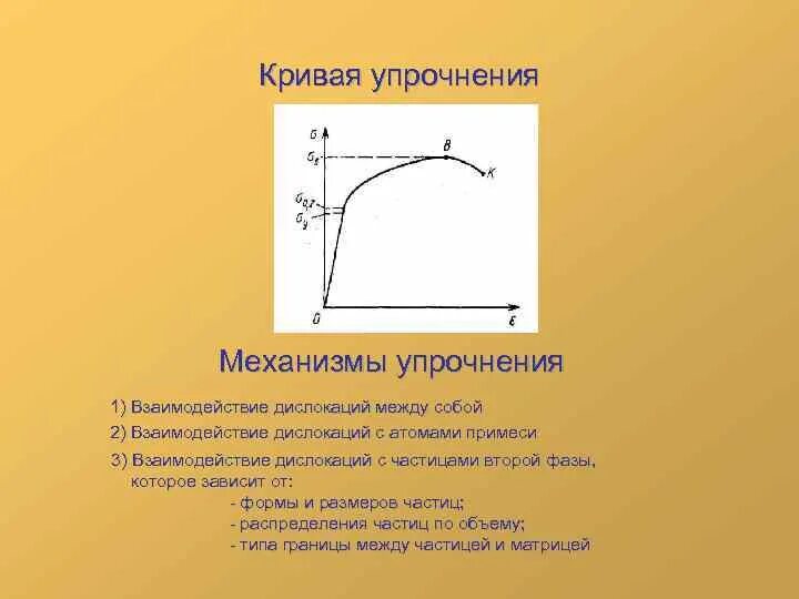 Кривая деформационного упрочнения. Механизмы упрочнения металлов. Кривые упрочнения металлов. Кривые упрочнения сталей.