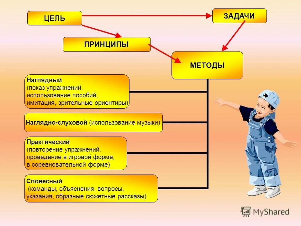 Цель задачи методы. Программа цели и принципы. Критерии эффективности реализации педагогических технологий. Задачи анимационной программы. Программа цели и принципы.