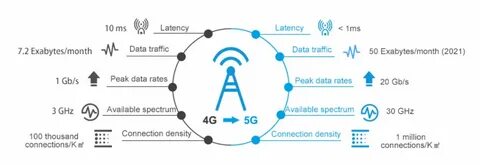 Поддерживает 4g