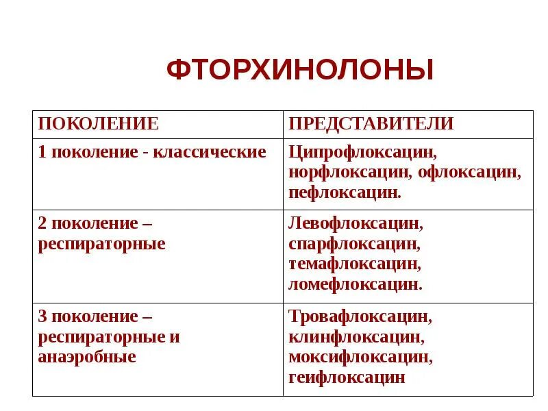 Пенициллин фторхинолоны