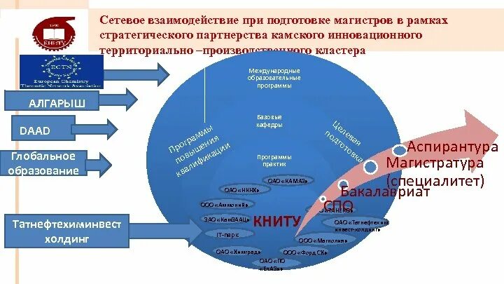 Модели сетевого взаимодействия