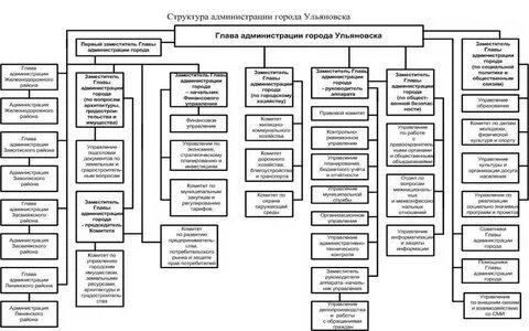Ульяновская область исполнительная власть