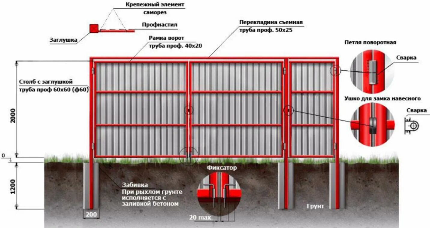 Забор из профлиста 2м схема монтажа. Схема установки строительного забора из профлиста. Чертеж забора из профнастила 20 метров. Забор из профлиста Размеры и чертежи.