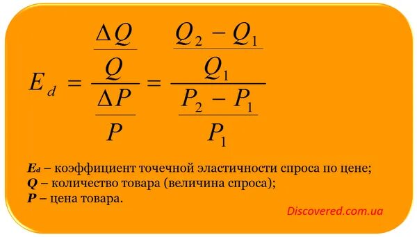 Определите коэффициенты перекрестной эластичности. Коэффициент перекрестной эластичности спроса. Коэффициент эластичности спроса по доходу формула. Коэффициент эластичности спроса формула. Формула точечной эластичности спроса.