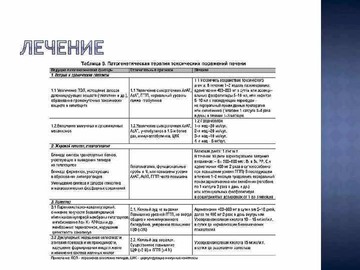 Лечение жирового гепатоза поджелудочной. Схема лечения гепатоза печени лекарствами. Жировой гепатоз печени схема лечения. Схема лечения жирового гепатоза печени препараты. Лечение жирового гепатоза печени схема лечения лекарствами.