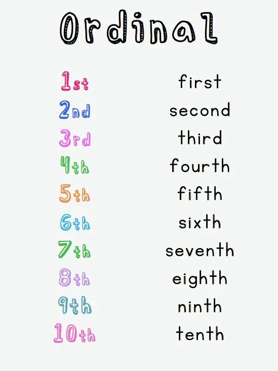 Английский Ordinal numbers Worksheet. Порядковые числительные в английском Worksheets. Порядковые числительные в английском языке for Kids. Ordinal numbers Worksheets for Kids 1-10.
