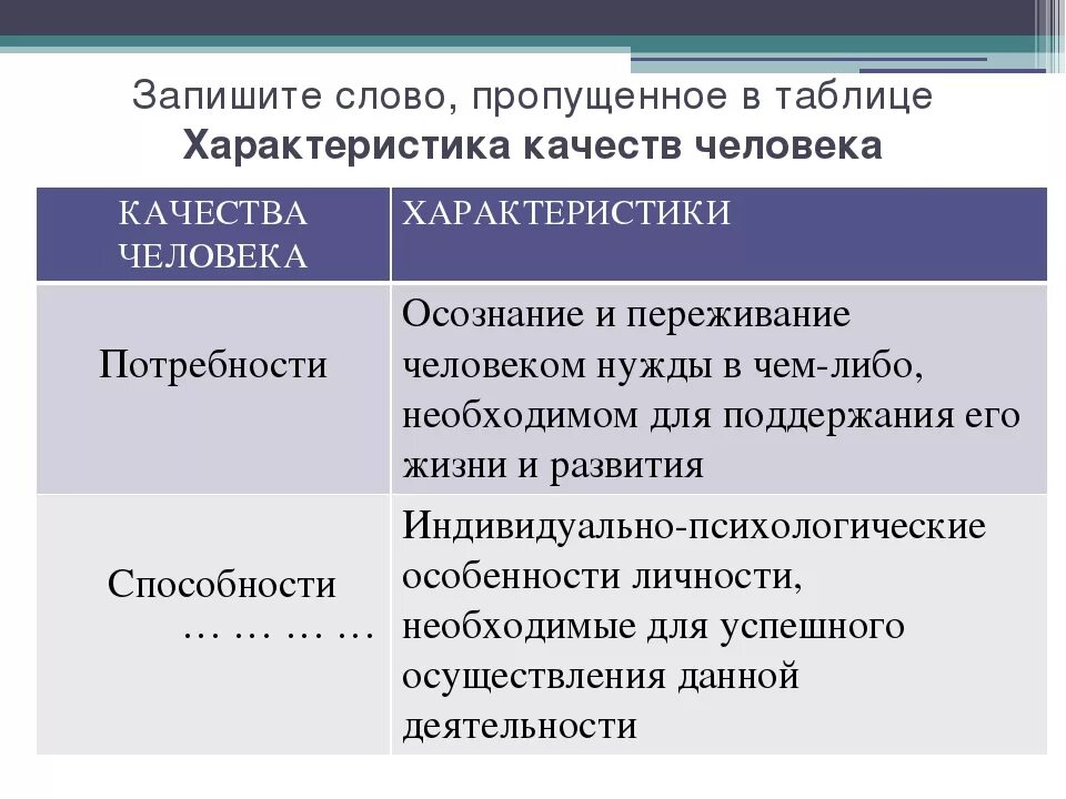 Качества порядочного человека и их характеристика. Качества свойственные порядочному человеку и их характеристика. Какие качества присущи честному человеку. Добросовестные качества человека.