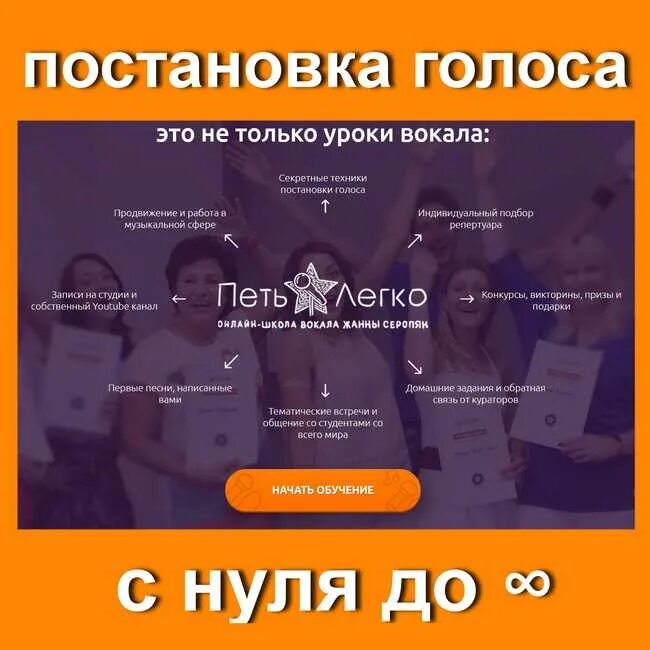 Программа постановке голоса. Постановка голоса. Картинки для занятий постановкой голоса. Техника речи и постановка голоса. Постановка голоса для речи.