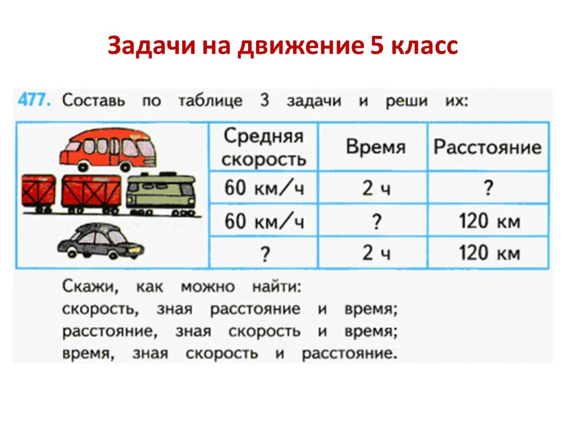 Задачи на скорость 4 класс. Задачи на скорость 3 класс. Как решать задачи на скорость. Задачи на скорость 4 класс математика. Таблица скорости машин