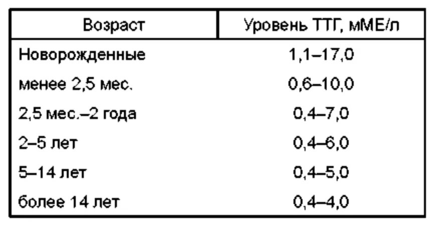 Измеритель тиреотропного гормона. Тиреоидной пероксидазе 241.2 анализ у подростка как понять.