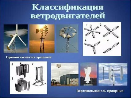 Горизонтальная ось вращения