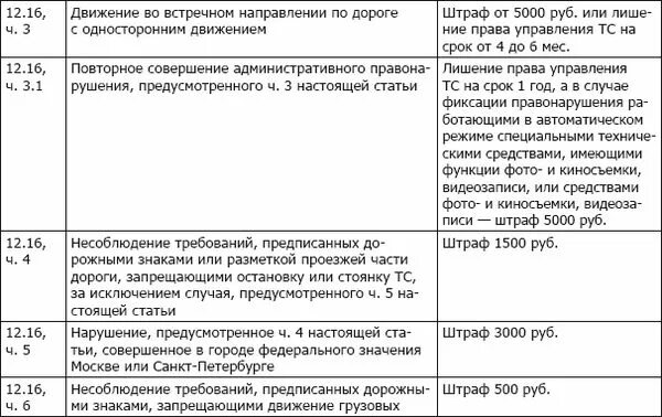 Статья 12.7 1. Ст 12.6 коап рф. 12.6.1 пдд штраф статья. ч.1 ст.12.3 пдд. нарушение правил дорожного движения 12.29 ч 1.