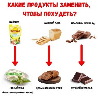 Можно ли похудеть не едят