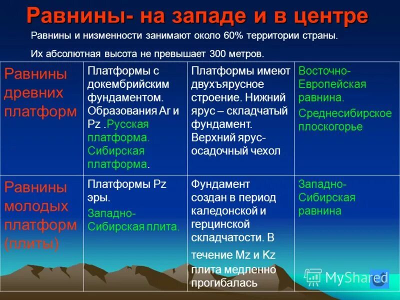 Равнина тектоническое строение типы климата природные. Структуры форма рельефа. Тектонические структуры и их формы рельефа. Тектоника рельеф и полезные ископаемые. Древние платформы таблица.