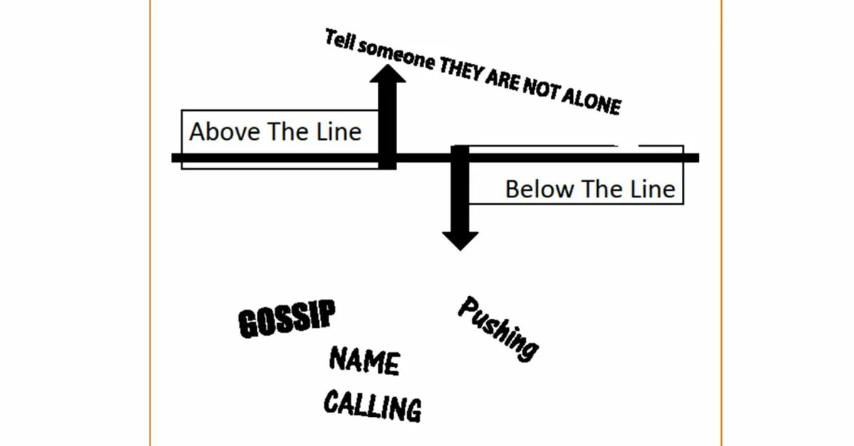 Below this line. Above the line below the line. BTL (below the line) примеры рекламы. Below the line and above the line promotion.