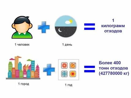Отходы кг