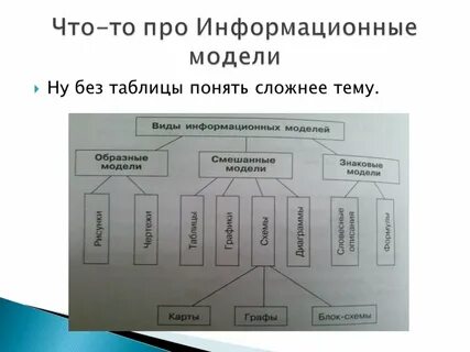 Формы информационных моделей