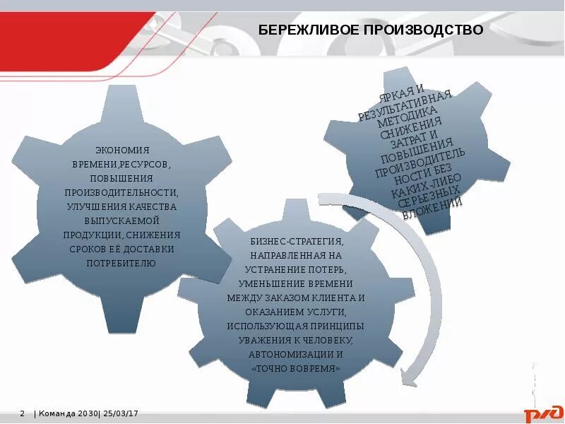 Бережливое производство. Инструменты бережливого производства. Концепция бережливого производства. Проект Бережливое производство на предприятии. Применение бережливое производство