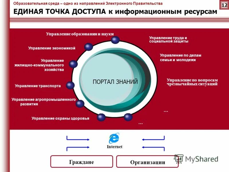 Направление электронного запроса