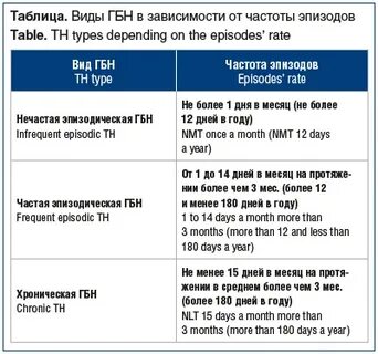 Головная боль напряжения клинические рекомендации тесты