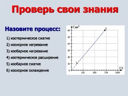 Изотермическое сжатие идеального газа
