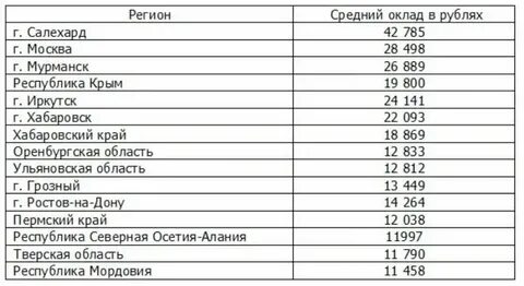 Почему сотрудникам полиции не повышают зарплату