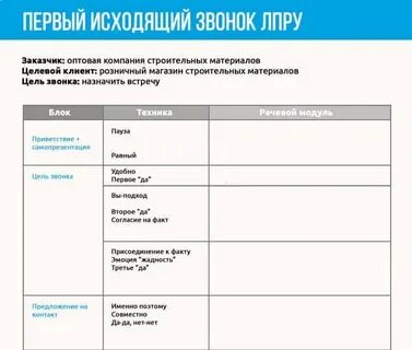 Менеджер исходящих звонков