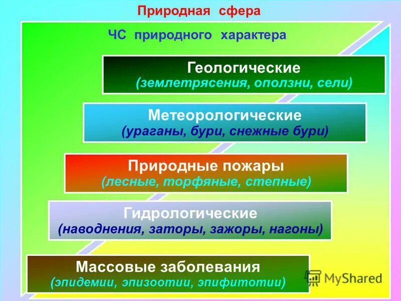 взаимосвязь между природой и обществом. природная сфера характеризуется. биосфера оболочка жизни. экодллгиская безопастно. экологическая сфера это в обществознании.