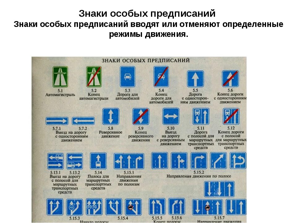 Знаки особых предписаний ПДД 2021. Знаки особых предписаний ПДД 2022. Знаки особых предписаний 5.21.1. Группы дорожных знаков ОБЖ.