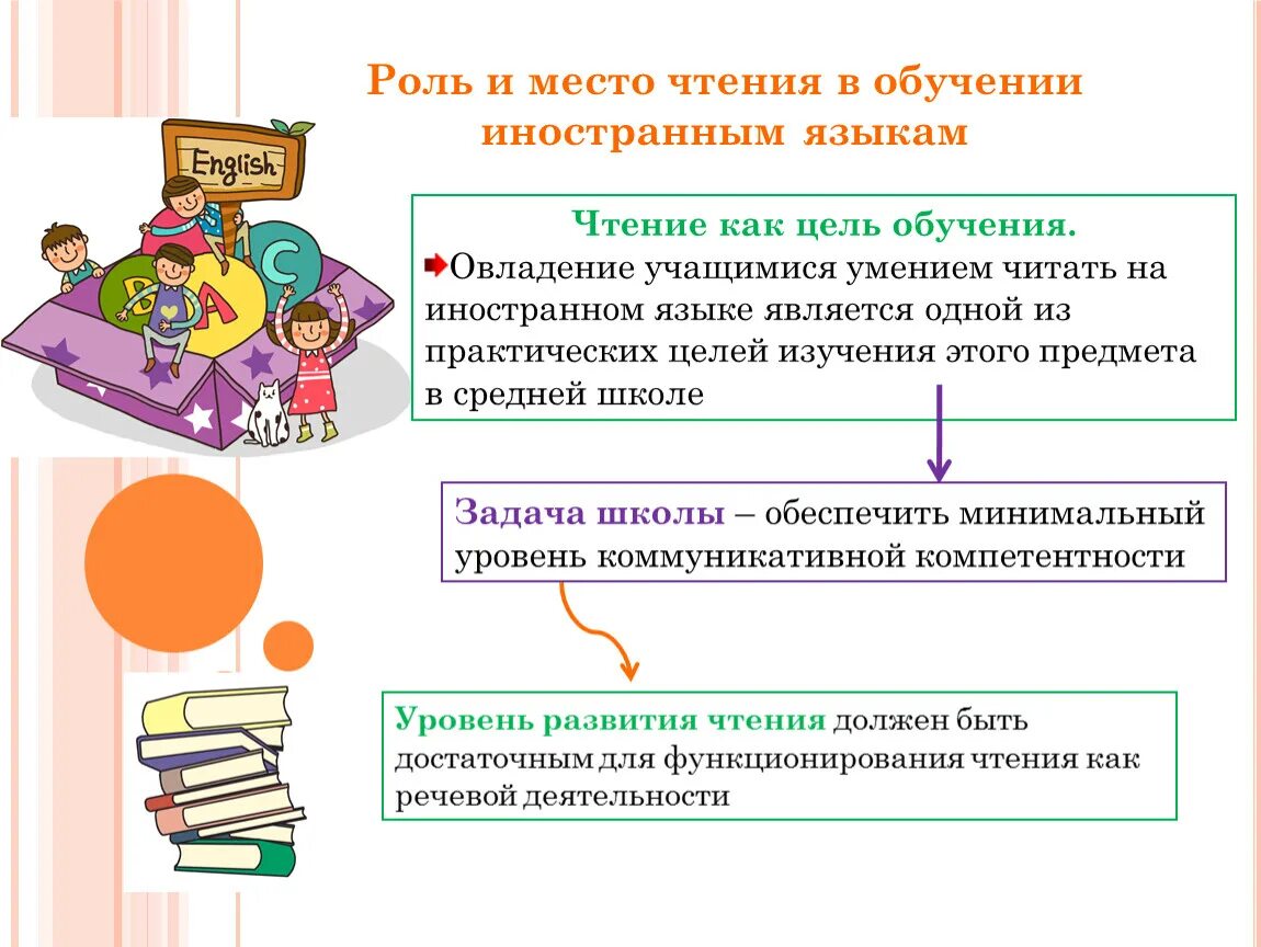 Умения чтения на иностранном языке. Чтение в обучении иностранным языкам в школе. Роль чтения. Виды обучения чтению. Методика изучения чтения