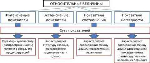 Экстенсивный показатель заболеваемости