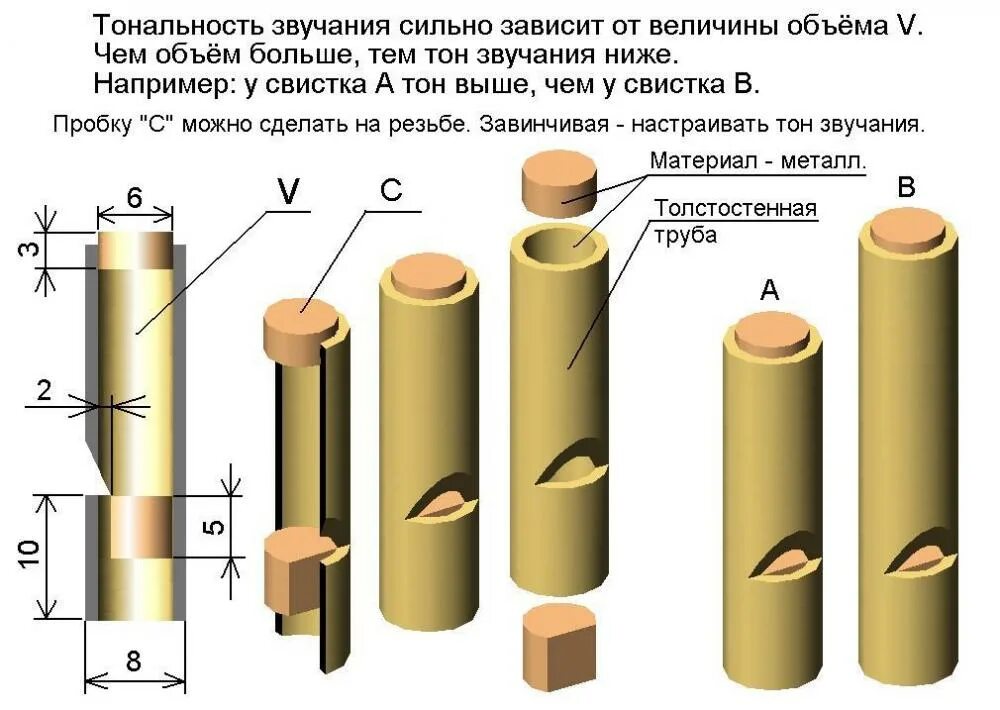 Отверстие в трубочке. Свисток из медной трубки 6 мм. Свисток из дерева черчож. Конструкция свистка из трубки. Свисток из трубки медной.