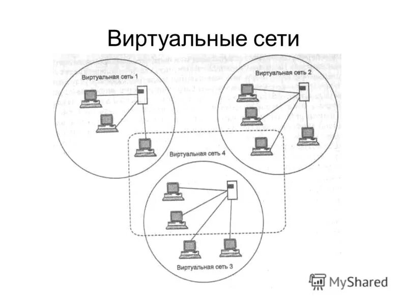 Схема впн сети. Технология виртуальных частных сетей vpn. Типы виртуальных сетей. Типы виртуальных сетей. Тикет примеры виртуальный.
