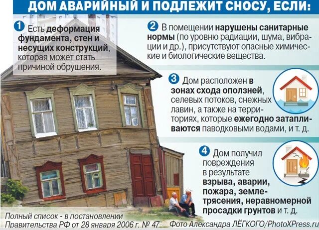 Дом признали аварийным как получить. Расселение из аварийного жилья собственников. дом признан аварийным. признание домов аварийными. ветхое и аварийное жилье.