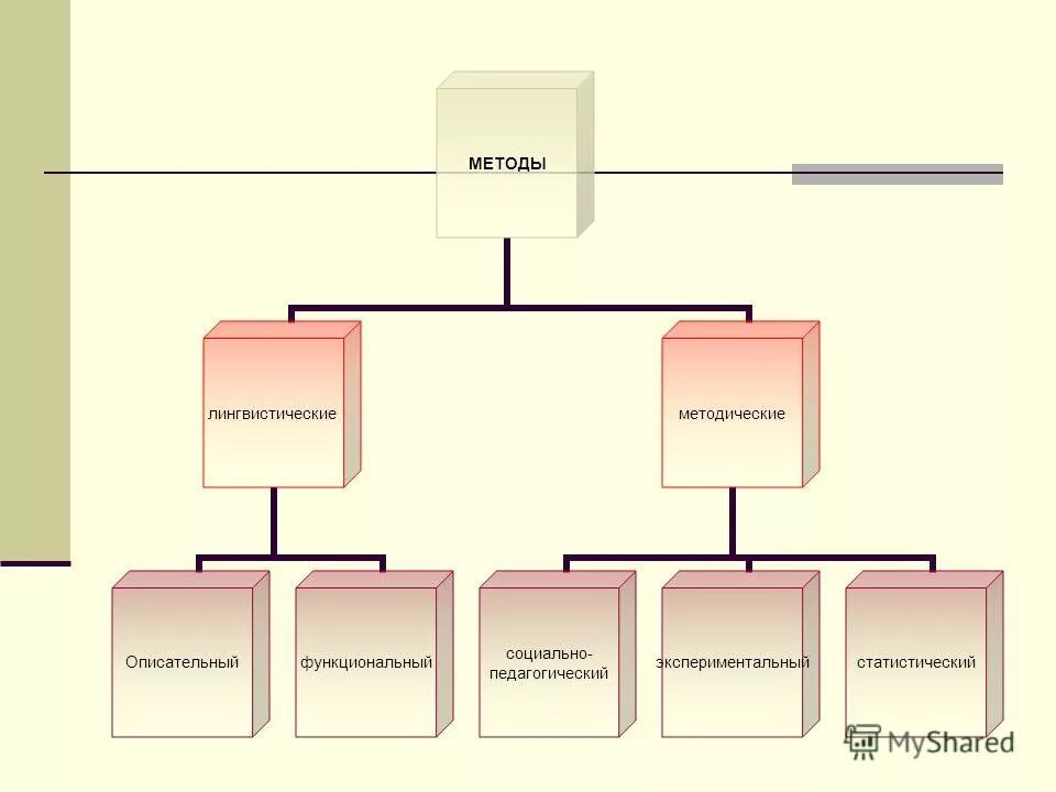 лингвистический и методический