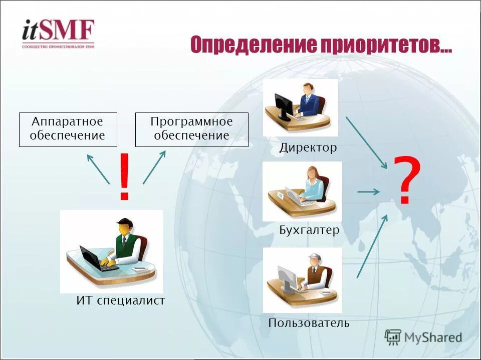 Получить приоритеты
