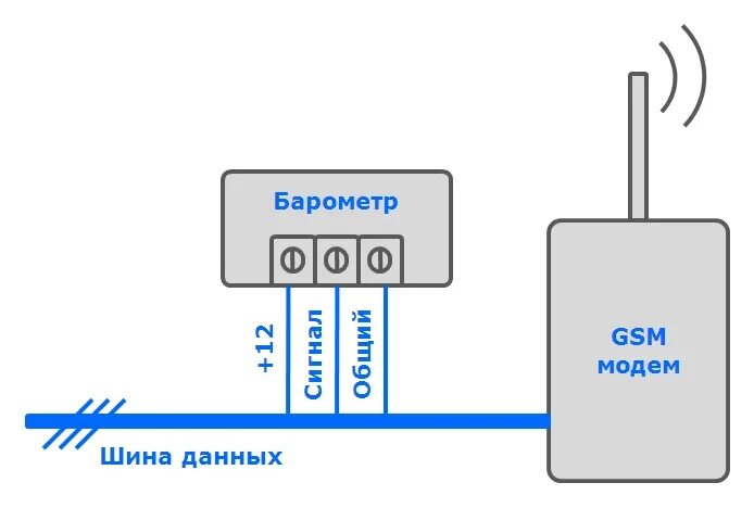 Тип датчиков влажности. Датчик освещенности 1wire. датчик влажности 1-wire. датчик влажности воздуха схема подключения. gsm модем мпд.