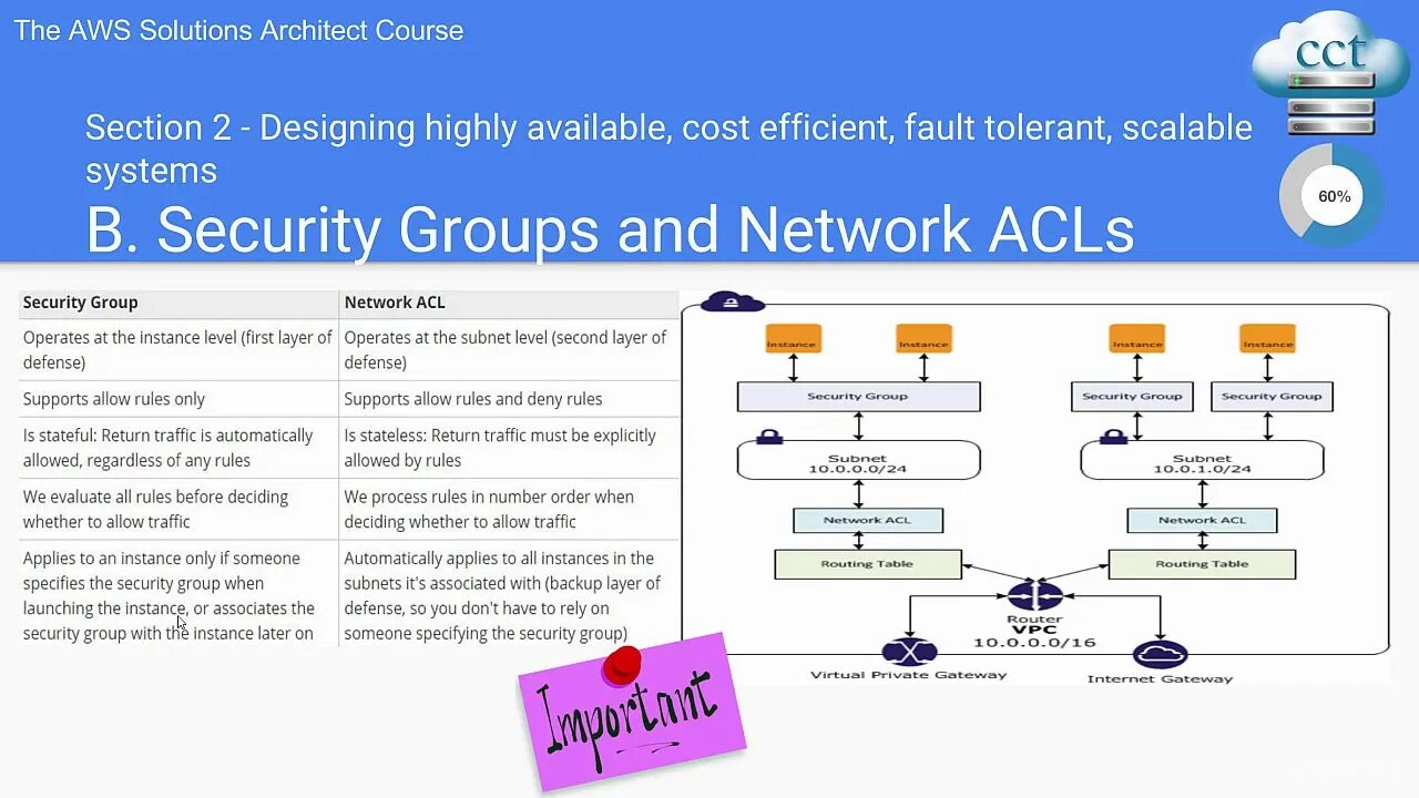 Логотип sport media group. Ава security. Fox sports. Сервер приложений. Security group ids.