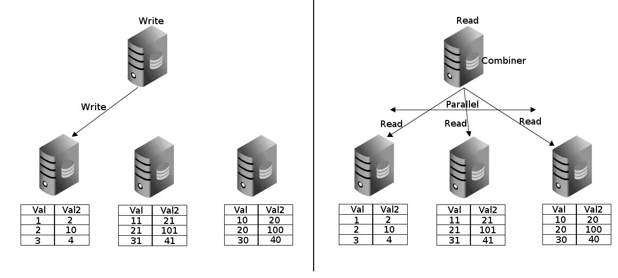 Postgresql interval. POSTGRESQL архитектура БД. Кластер БД POSTGRESQL. База данных POSTGRESQL. Структура POSTGRESQL.