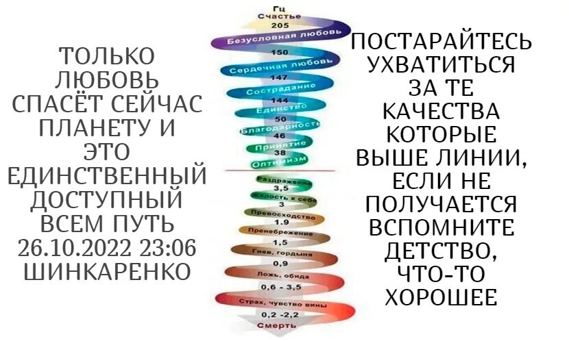 Частота вибраций. Частота вибраций человека. частота шумана таблица эмоций. частота вибраций эмоций человека. уровни вибрации человека.