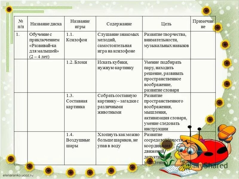 Содержание игр в старших группах. Приемы влияющие на содержание игры. Содержание игры это. Приемы влияющие на содержание игры в старшей группе. Приёмы влияния взрослых на развитие игры.