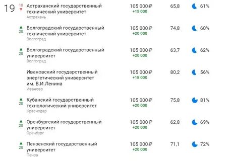 Суперджоб краснодар